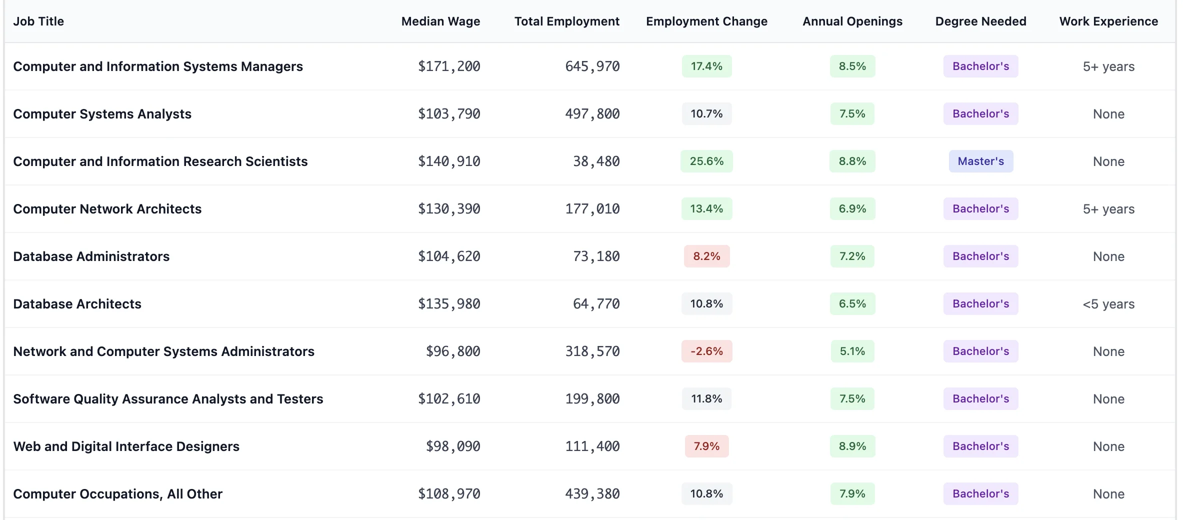 Spot Emerging Skills in Your Industry