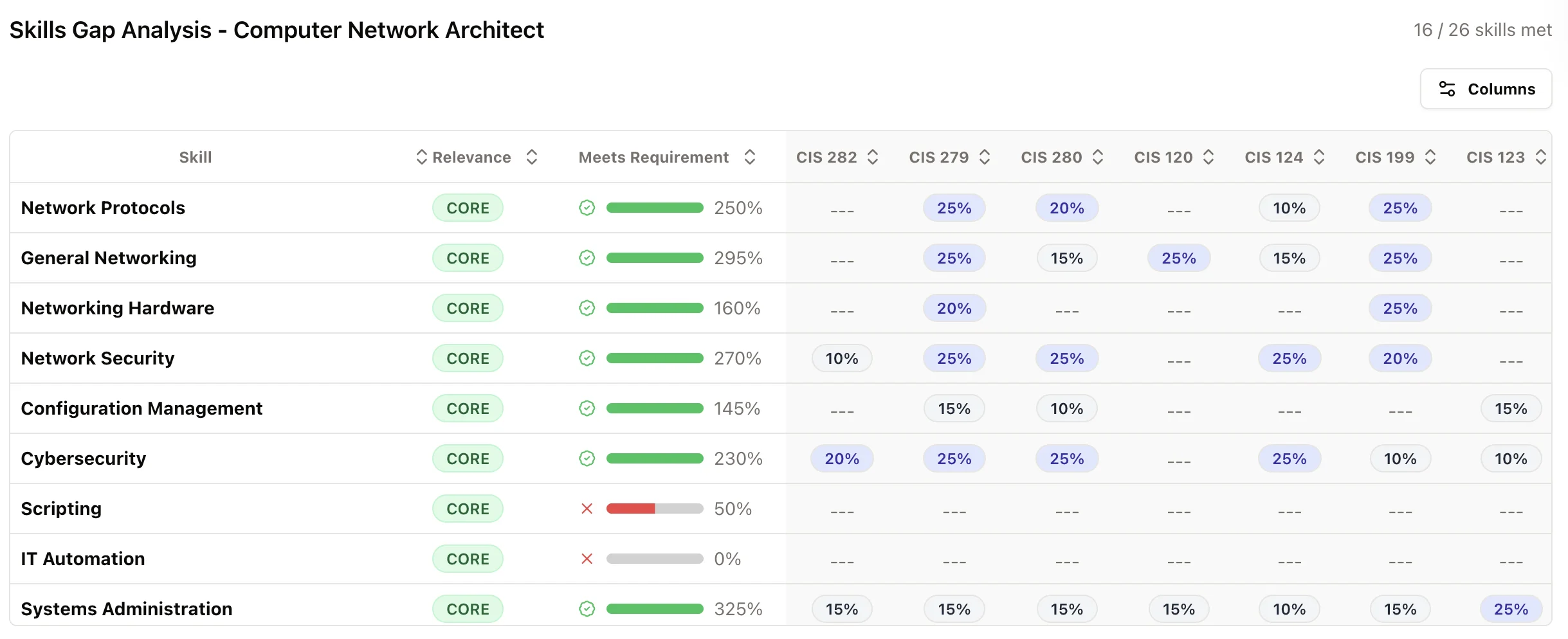 Match Programs to Real Job Openings