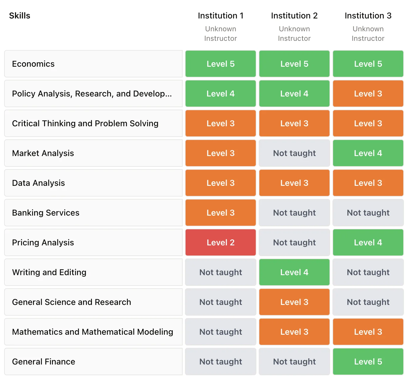 Stack Up Against Competitors
